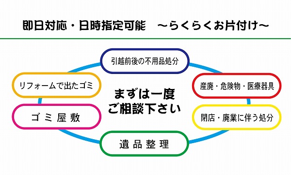 即日対応・日時指定可能 らくらくお片付け 引越前後の不用品処分、産廃・危険物・医療器具、閉店・廃業に伴う処分、遺品整理、ゴミ屋敷、リフォームで出たゴミ まずは一度ご相談下さい。